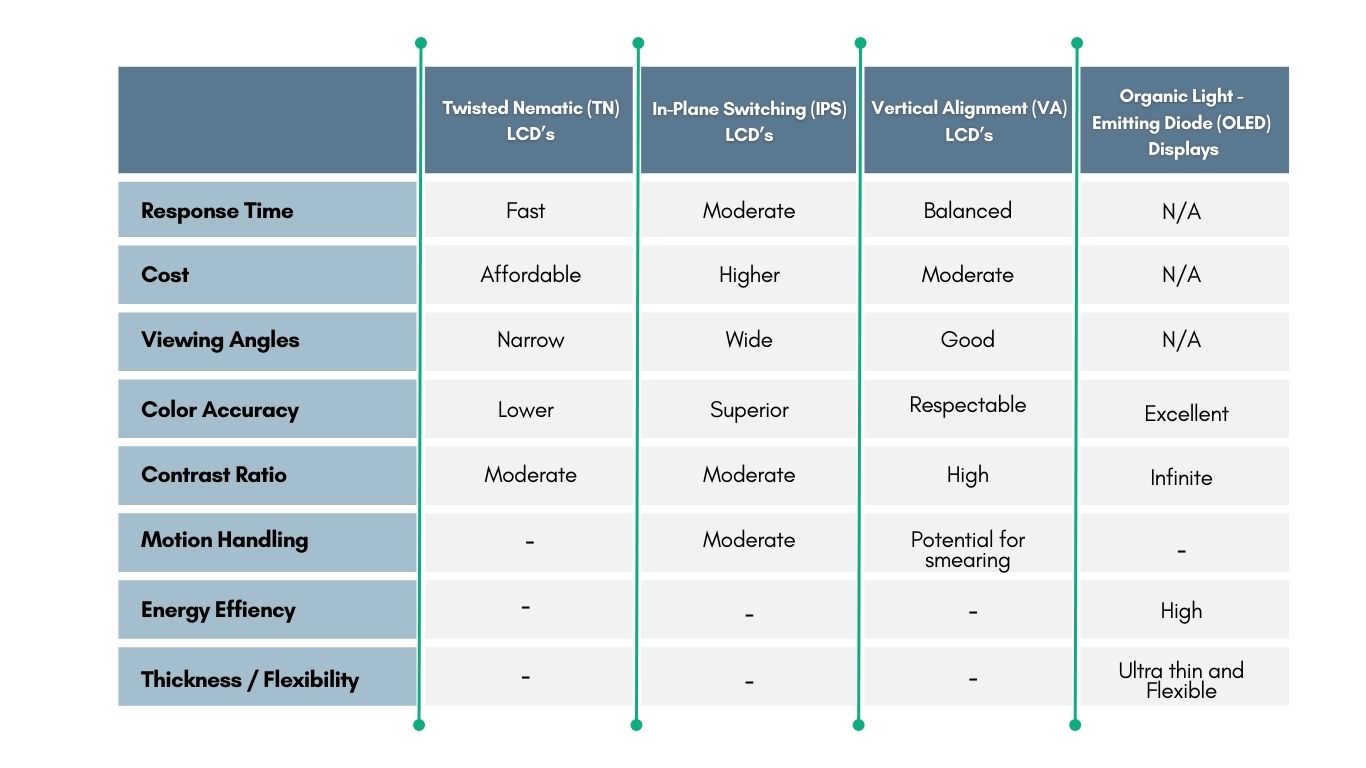 Types of LCD Explained | Understanding Display Technologies | 4D LCD